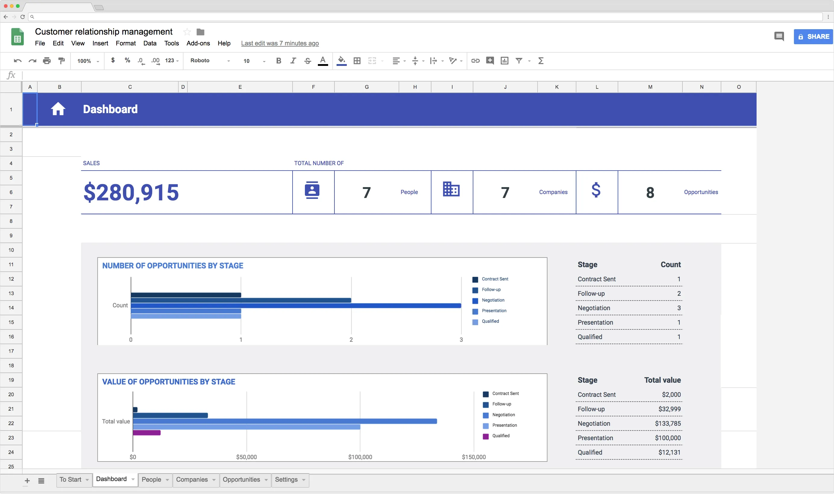 Top 5 free Google Sheets sales templates Sheetgo Blog