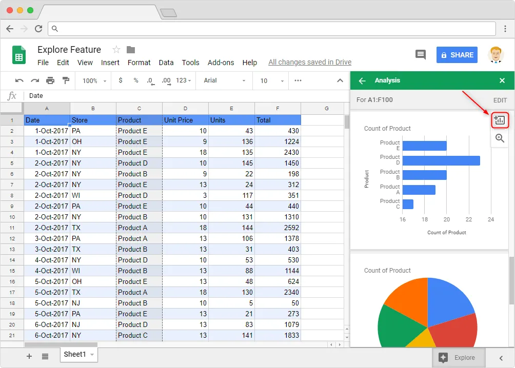 Explore Google Sheets: The Analysis Section