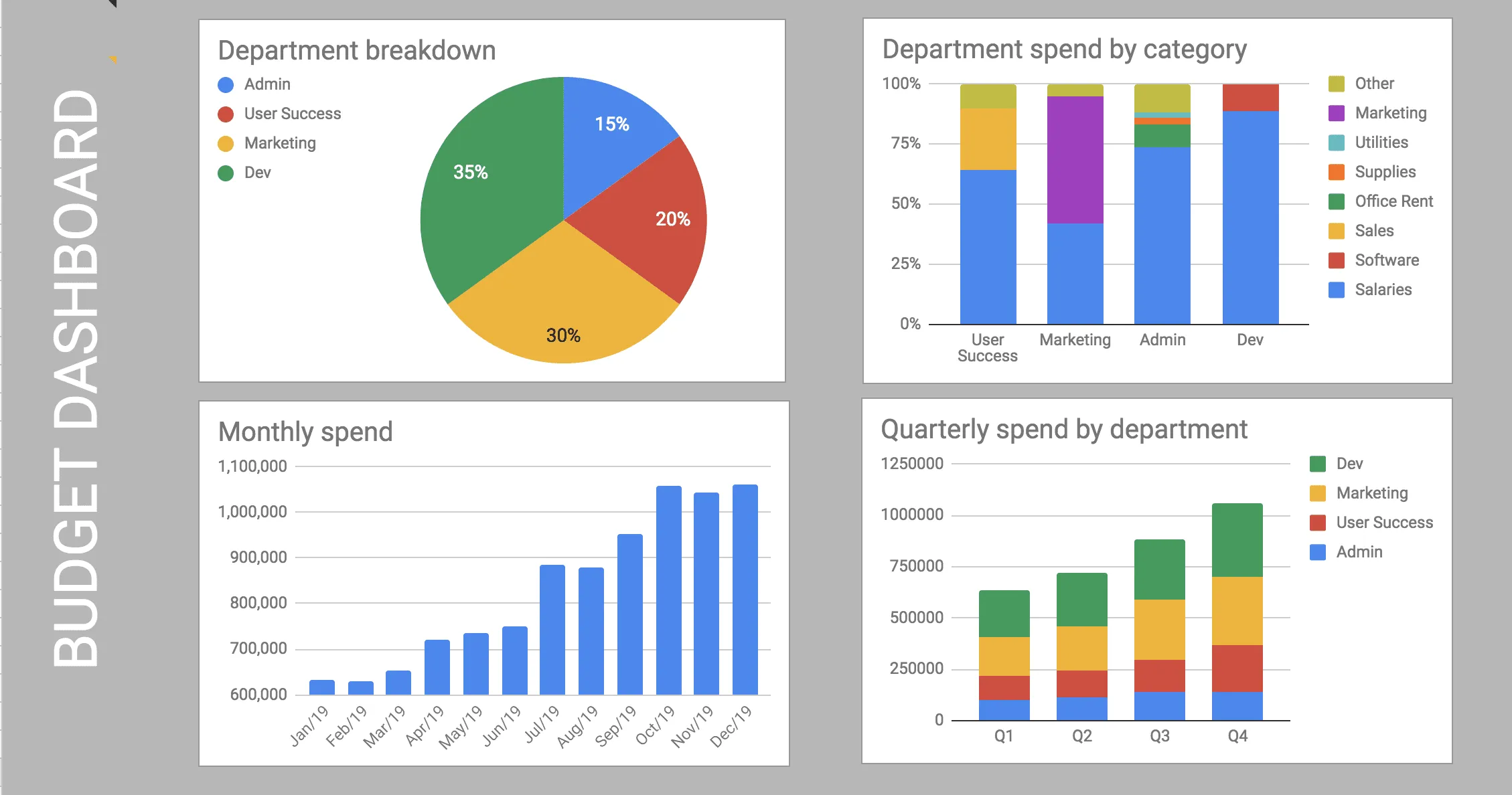 Company Budgeting Template in Google Sheets Sheetgo Blog