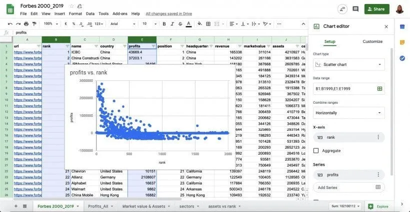 How To Create A Dashboard In Google Sheets