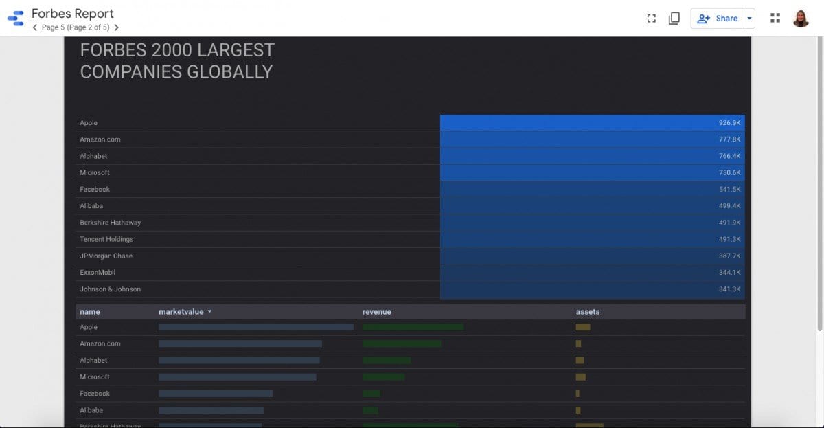 how-to-create-a-dashboard-in-google-sheets-sheetgo-blog