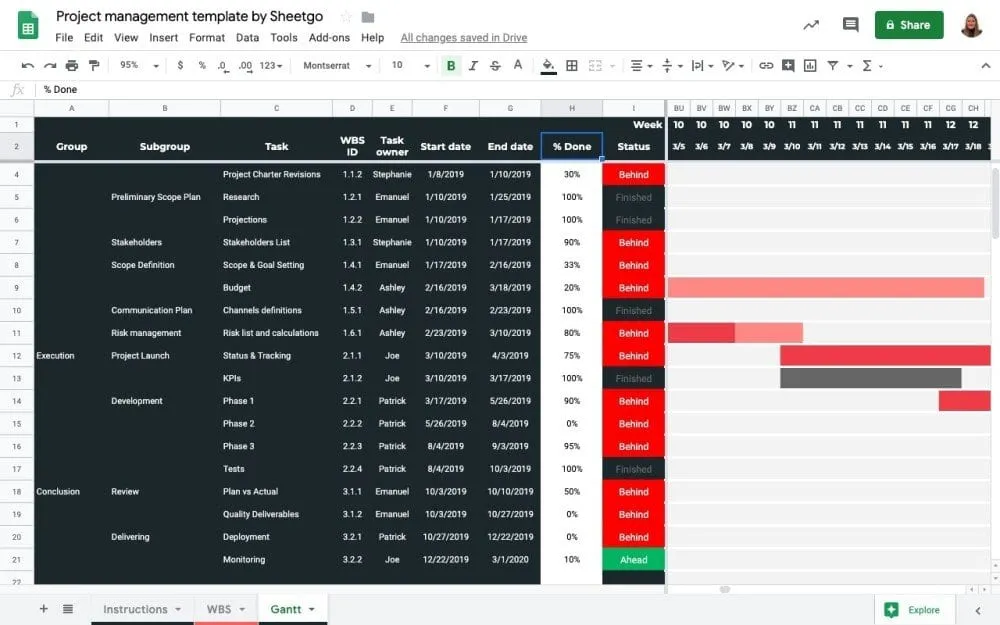 Employee Task Tracking Template from blog.sheetgo.com