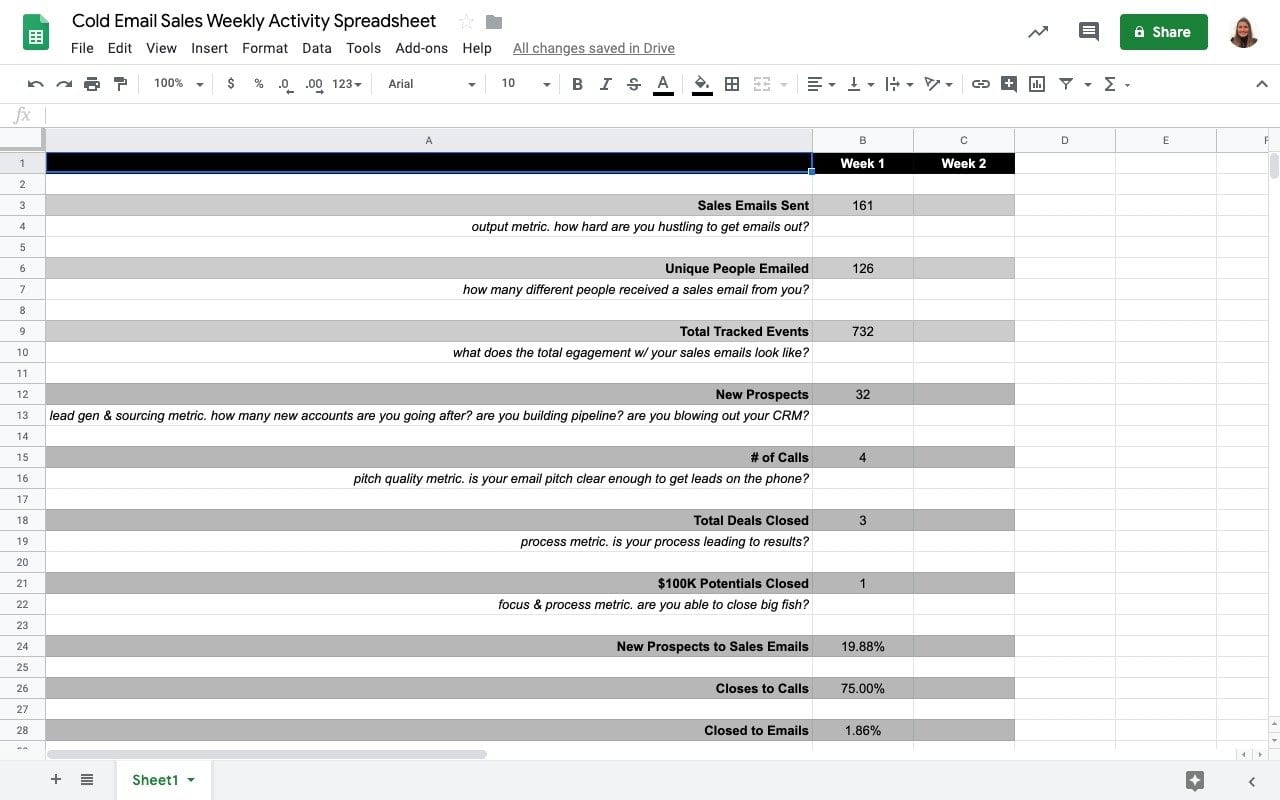 Sales Activity Tracker Template from blog.sheetgo.com