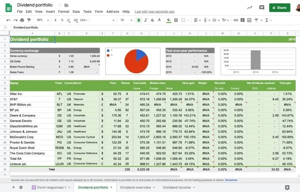 Financial Report Template Google Sheets