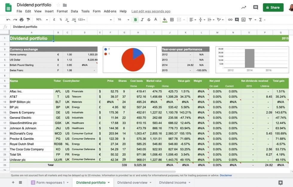 Top 5 free finance templates in Google Sheets Sheetgo Blog