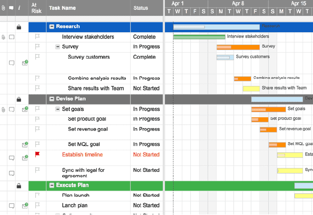 7 Best project management software in 2024 - Sheetgo Blog