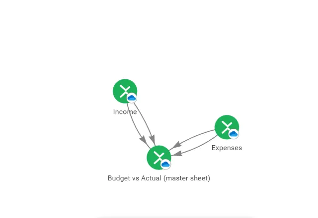 Budget vs Actual Template Excel Workflow View 2