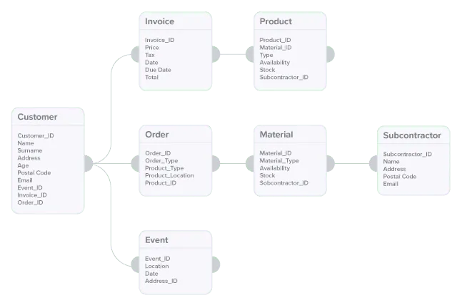 db-vs-spreadsheet-2 database vs spreadsheets 3 database