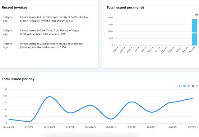 invoice generator metrics dashboard