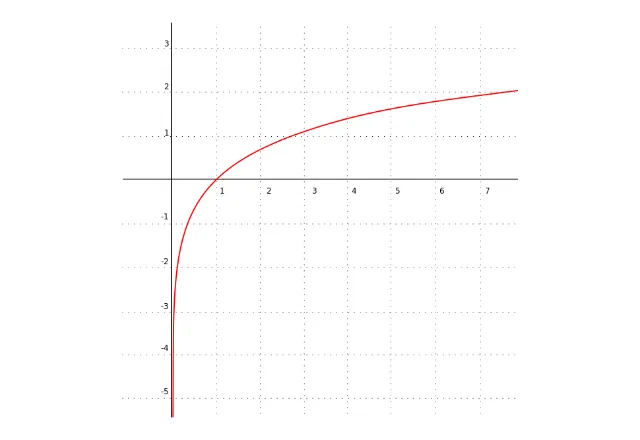 LN formula 1 LN formula 1