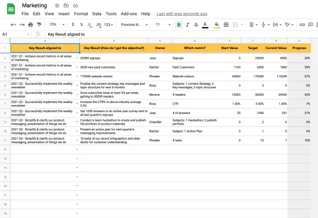 OKR template in Google Sheets key results input
