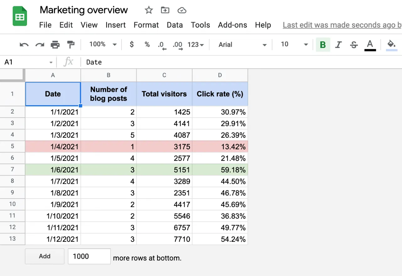 How to automatically transfer data and formats between Google Sheets ...