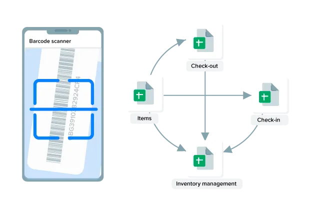 barcode and inventory management