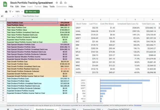 Top 5 free finance templates in Google Sheets (2022)