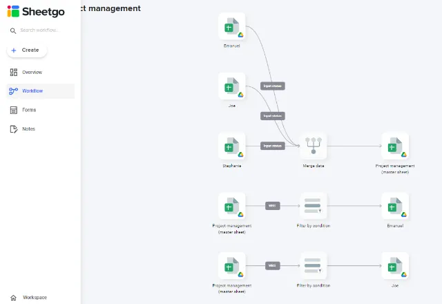 project-management-template-open-workflow-template
