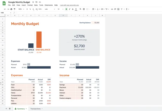 Google Sheets budget template 2 Google Sheets