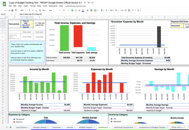 Google Sheets budget template 4. The Measure of a Plan