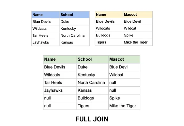 BigQuery Joins 6 BigQuery Joins 6