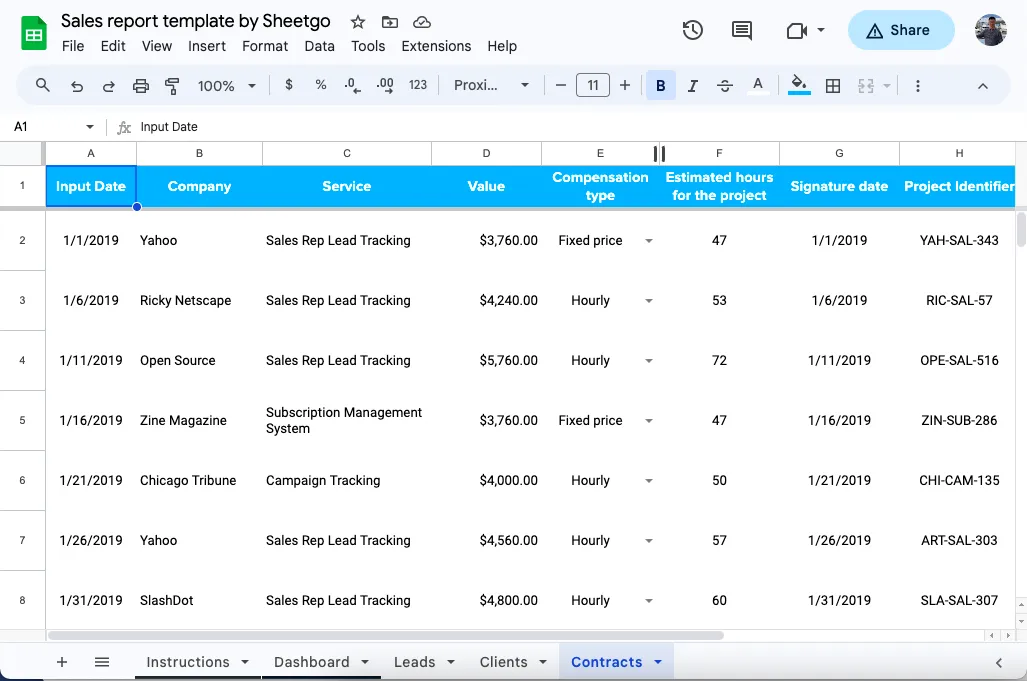 Solved On the Employee Sales Summary sheet, the function you