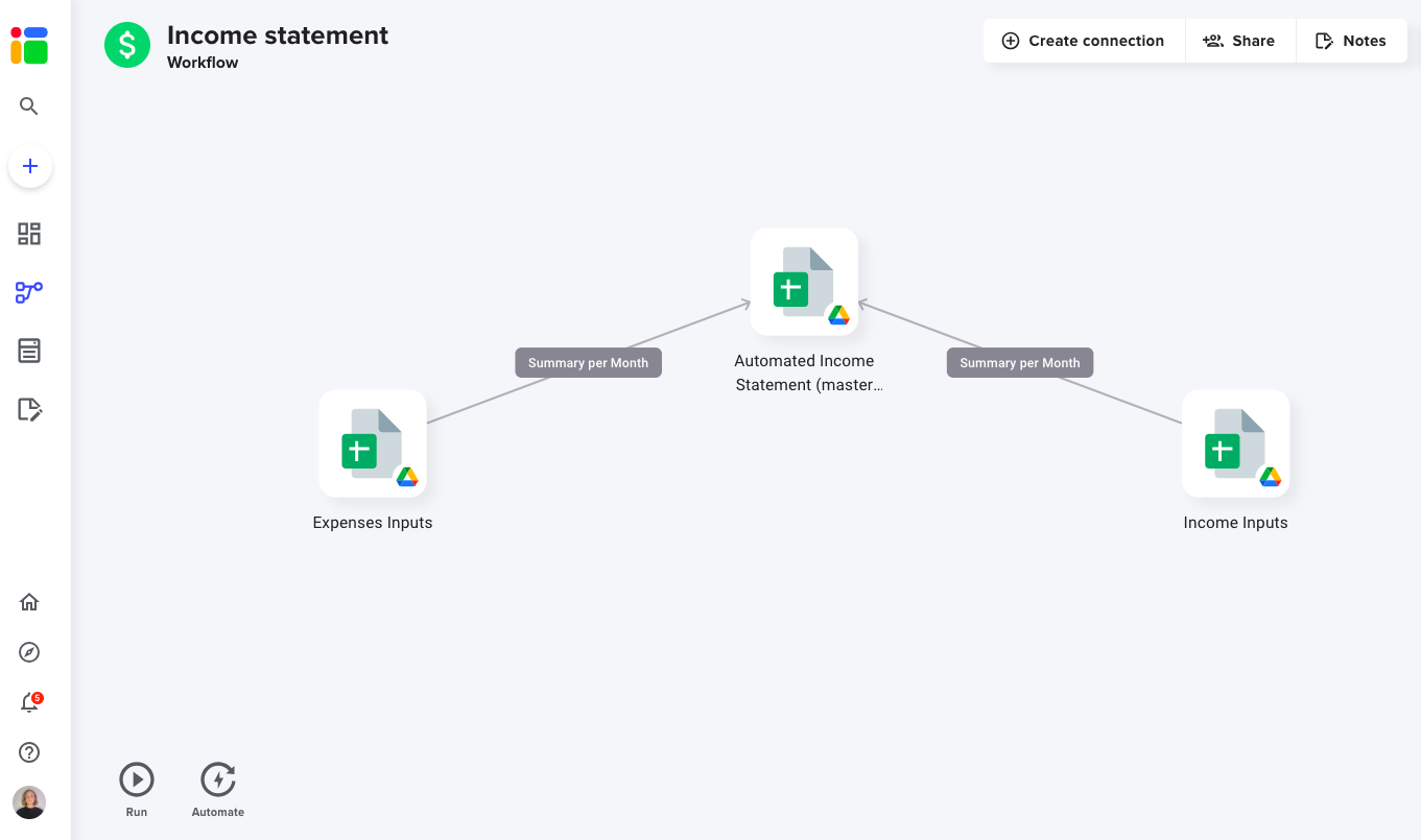 Income statement template_overview Income statement template